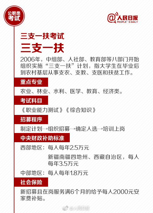 國考報(bào)名今天截止！還有這些公職類考試了解下