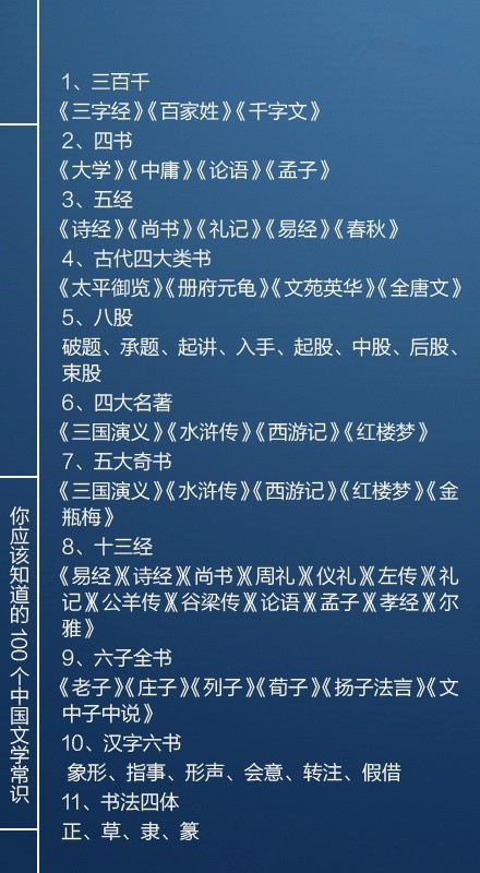 國考必看100個文學常識，你知道多少個呢？