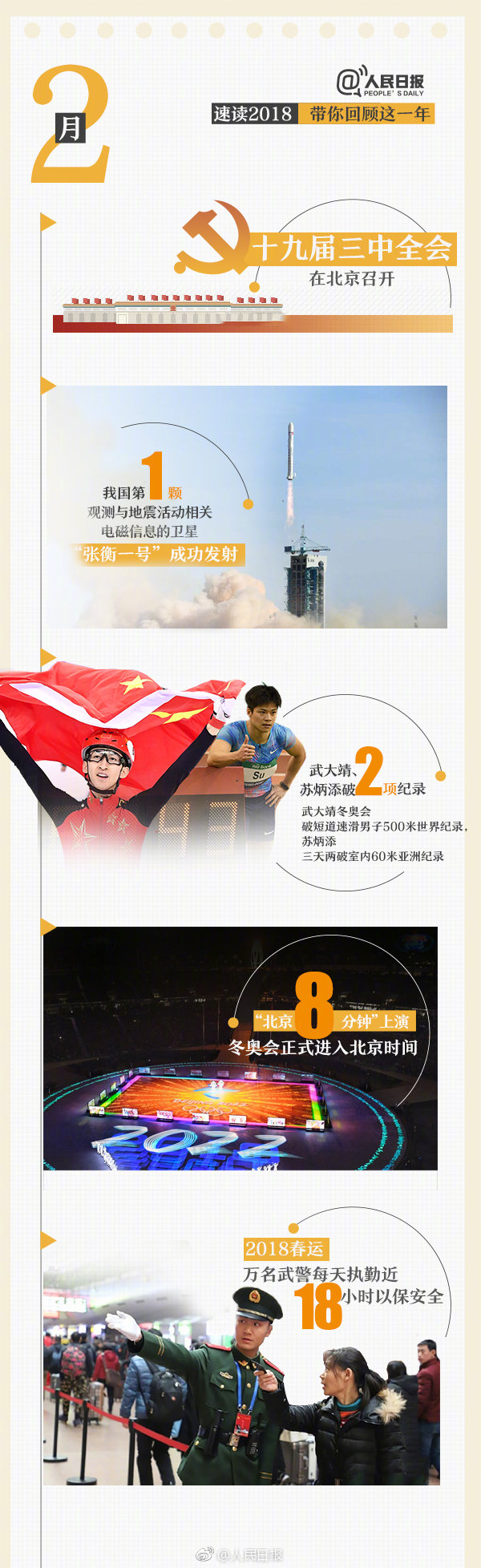 回首18年，9張圖帶你速讀過去12個(gè)月大事件