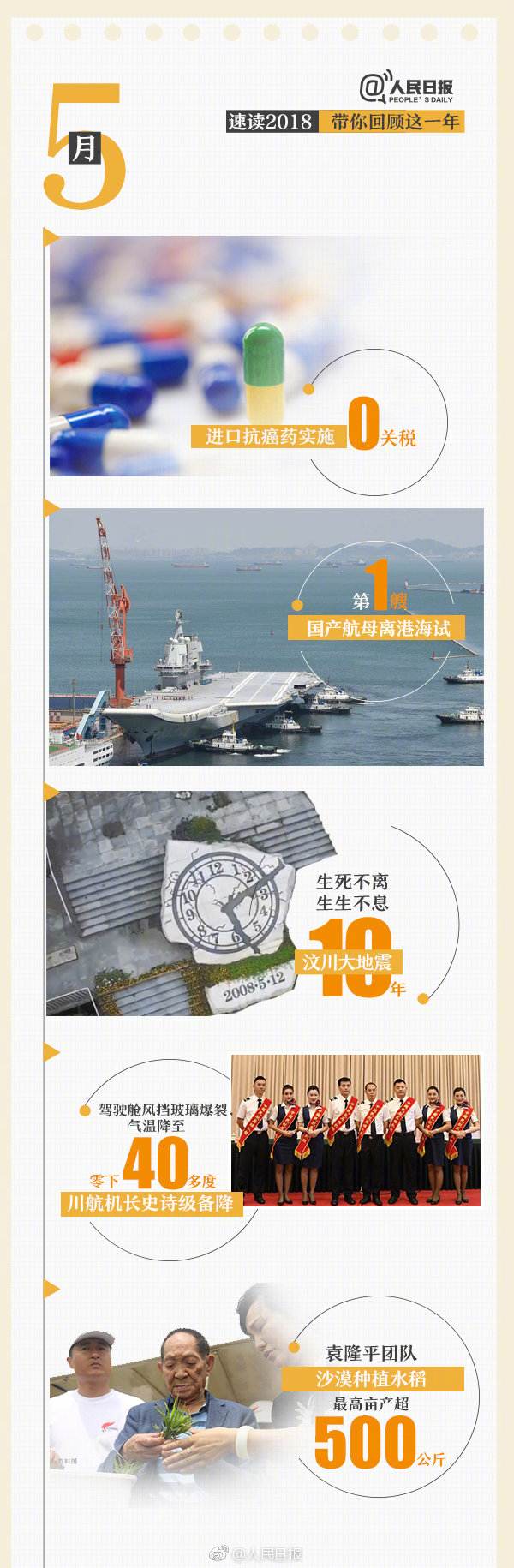 回首18年，9張圖帶你速讀過去12個(gè)月大事件