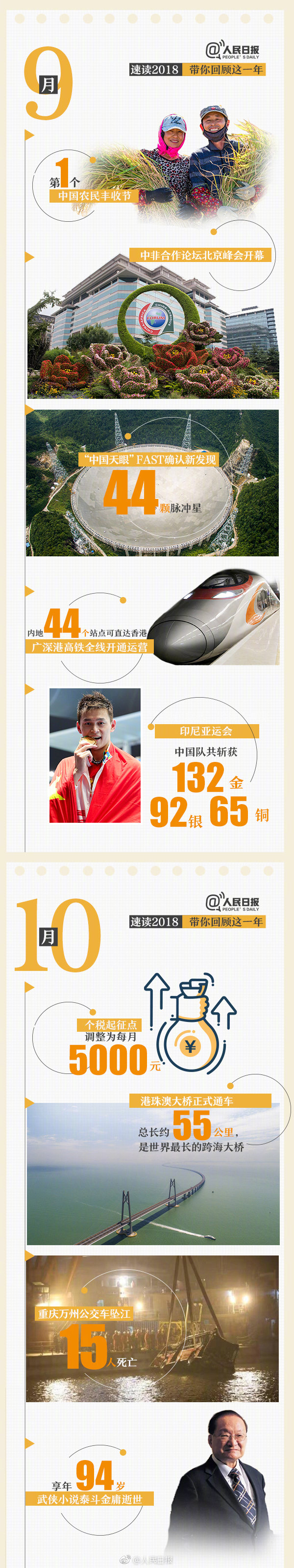 回首18年，9張圖帶你速讀過去12個(gè)月大事件