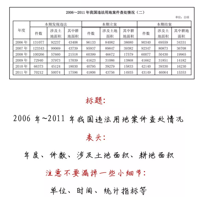 有趣有料！一文讀懂資料分析！