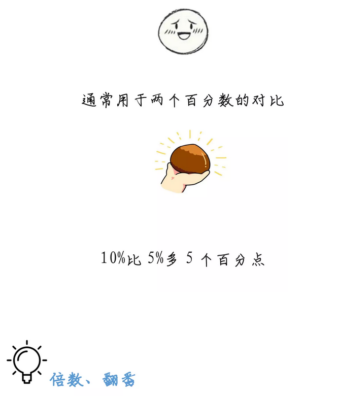 有趣有料！一文讀懂資料分析！