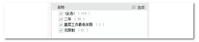 2020年國家公務員考試物流管理可以報哪些崗位？