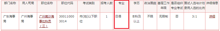 2020年國家公務(wù)員考試語言類專業(yè)可以報(bào)哪些崗位？