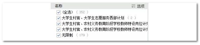 2020年國家公務(wù)員考試語言類專業(yè)可以報(bào)哪些崗位？