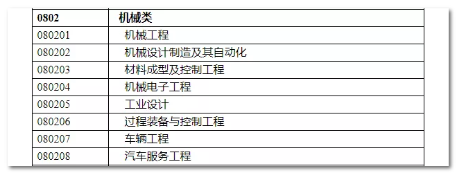 2020年國家公務(wù)員考試機(jī)械類專業(yè)可以報哪些崗位？