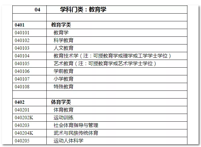 2020年國家公務(wù)員考試教育類專業(yè)可以報哪些崗位？