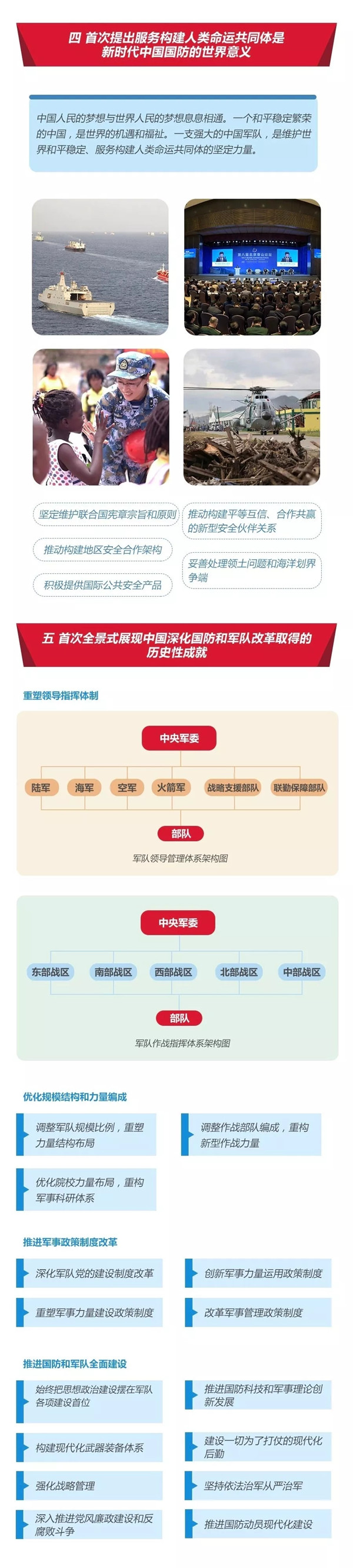 2020年國考時(shí)政：中國政府發(fā)表《新時(shí)代的中國國防》白皮書！