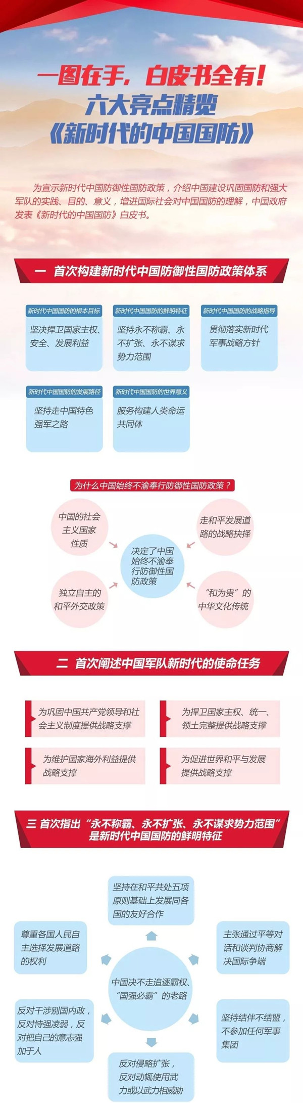 2020年國考時(shí)政：中國政府發(fā)表《新時(shí)代的中國國防》白皮書！