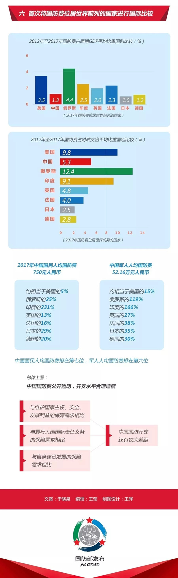 2020年國考時(shí)政：中國政府發(fā)表《新時(shí)代的中國國防》白皮書！