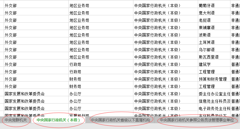 2020年國家公務(wù)員考試職位怎么選比較好？