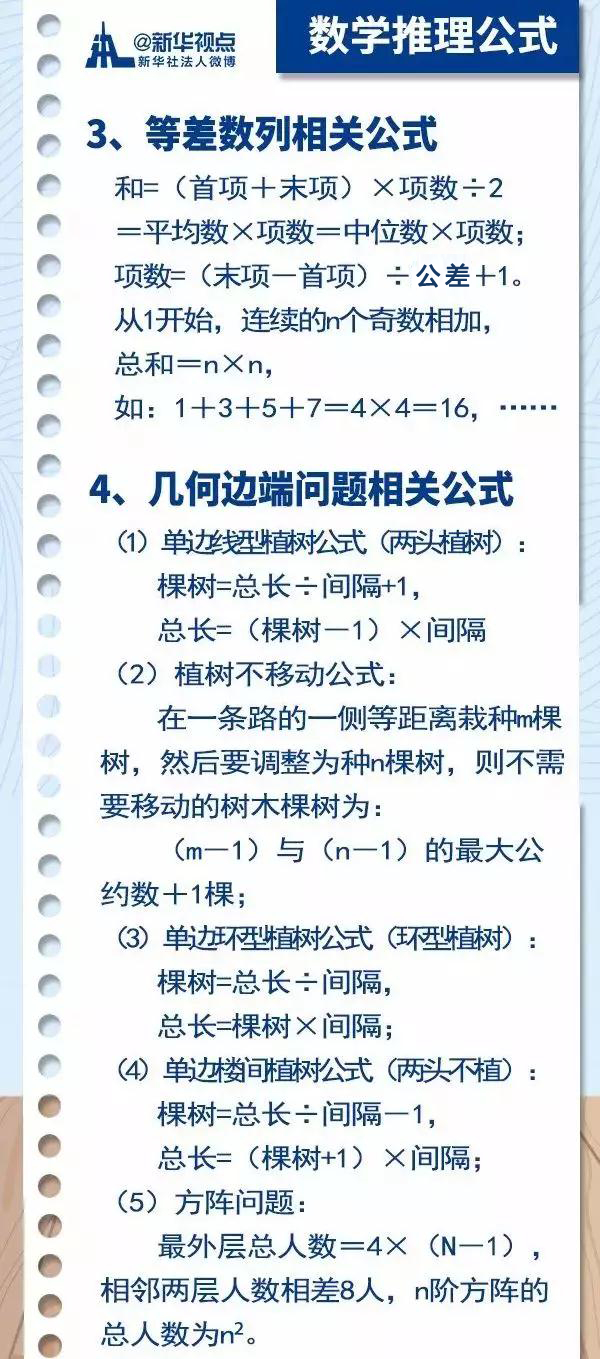 2020國考行測常用公式匯總，背完答題省時省力