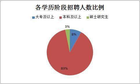 2019下半年四川省考共招錄6823人，明日起報(bào)名！