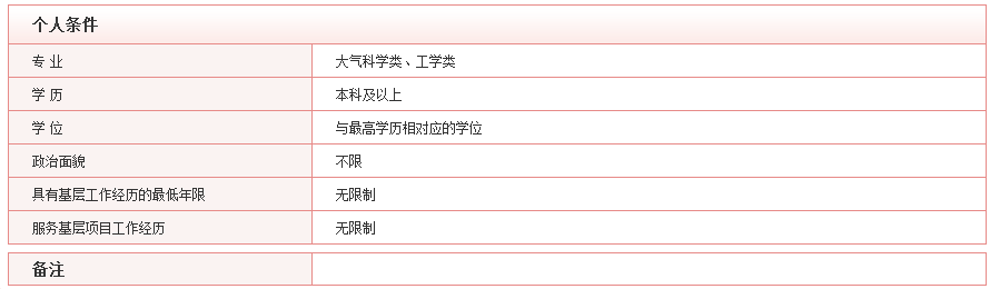 2020年國考最具挑戰(zhàn)的5大部門，你敢來報考嗎？
