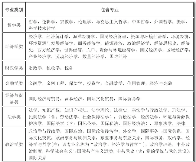 2020年國考報名，我的專業(yè)能考哪些職位？