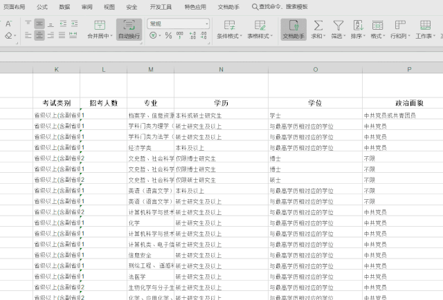 2020年國考報名，我的專業(yè)能考哪些職位？