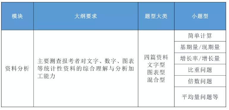 2020年國家公務(wù)員考試公共科目大綱解讀！