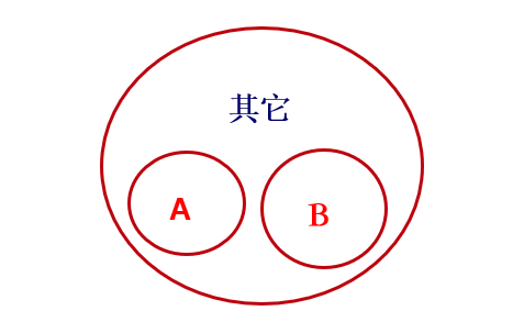 邏輯推理中的反對(duì)關(guān)系-2020年國家公務(wù)員考試行測解題技巧
