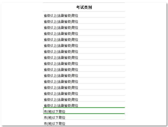 2021國考要進(jìn)面每個(gè)模塊你至少要對多少道題？ 