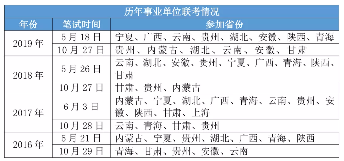 2020年各省事業(yè)單位考試時間一覽！
