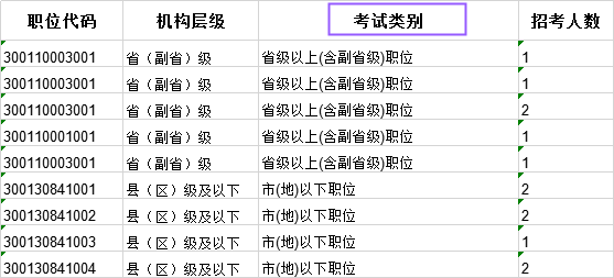 科普：國考省級試卷和地市級試卷有什么不同？