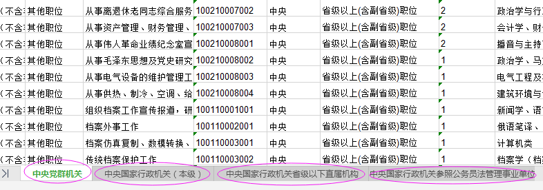 2021年國家公務(wù)員考試報名職位怎么選比較好？