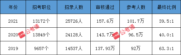 公考通 www.jjshq.com